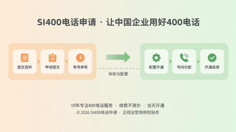 左右两块面板对比申请提交与开通启用两个阶段